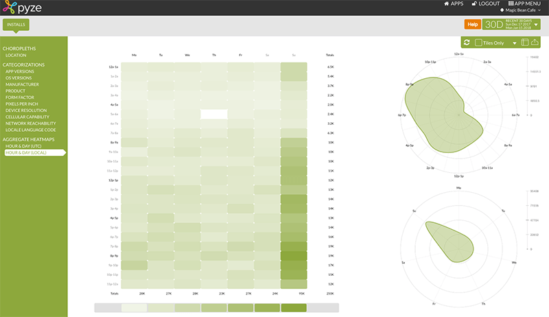 install and usage reports