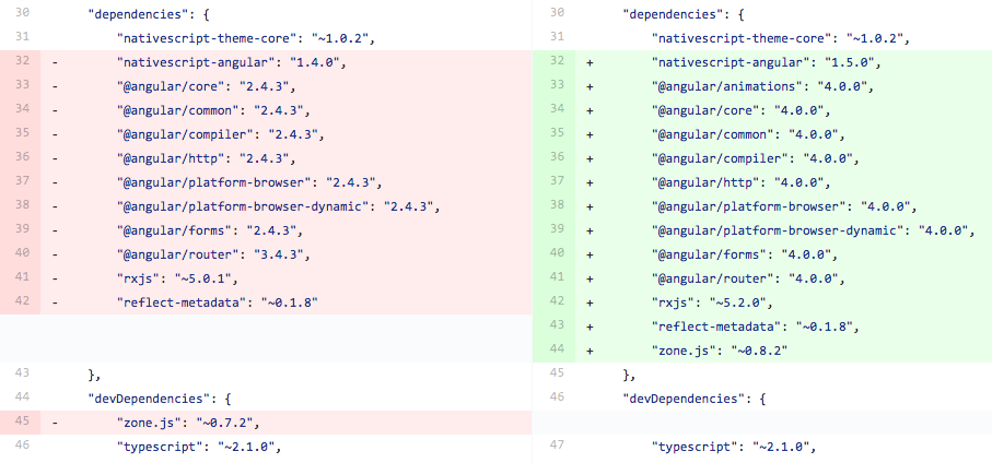 package-json-updates