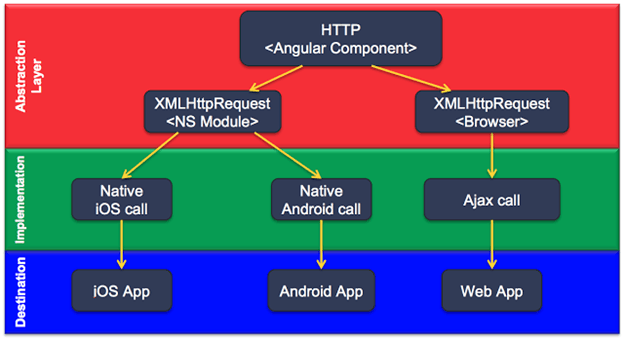 Runtime Decisions For Code