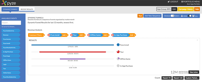 funnel conversion analysis