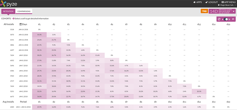 retention cohort analysis