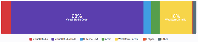 ide usage