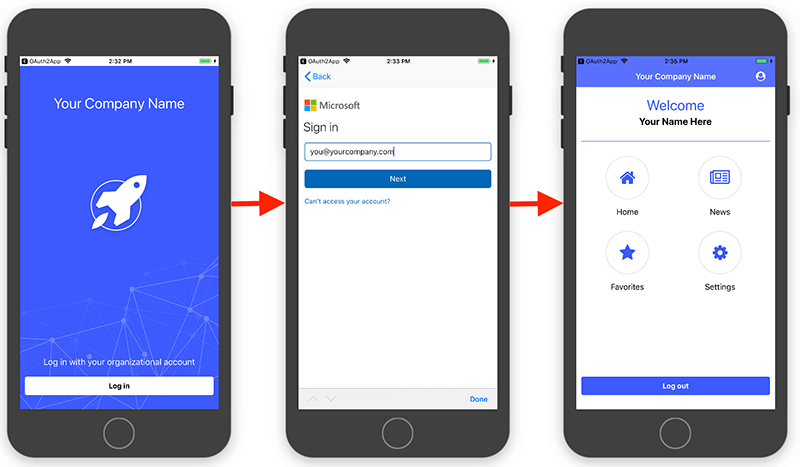 enterprise authentication template