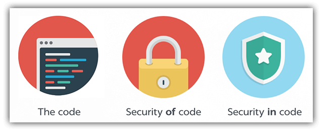 securing source code