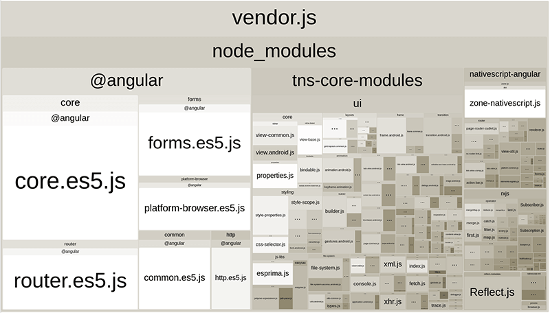 webpack report webpack report