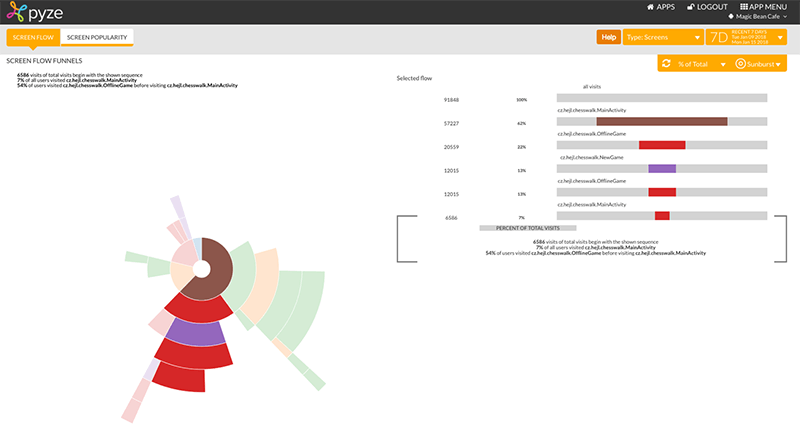 screen flow analysis