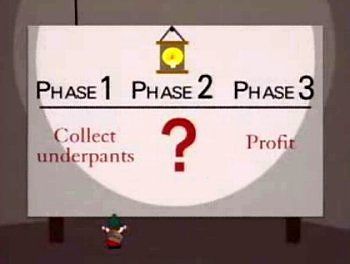 south park underpant gnomes