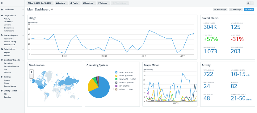 Analytics Dashboard View