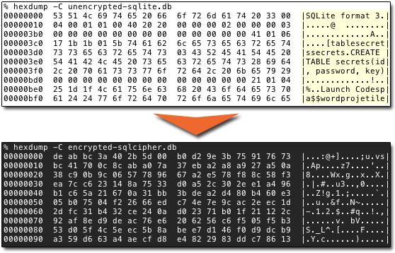 sqlite and sqlcipher