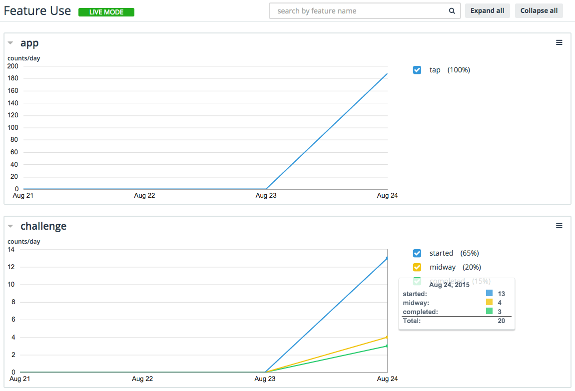 Feature Use Stats