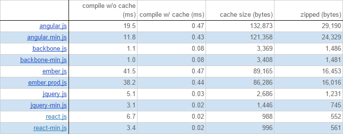 Code_Caching_Hashseed