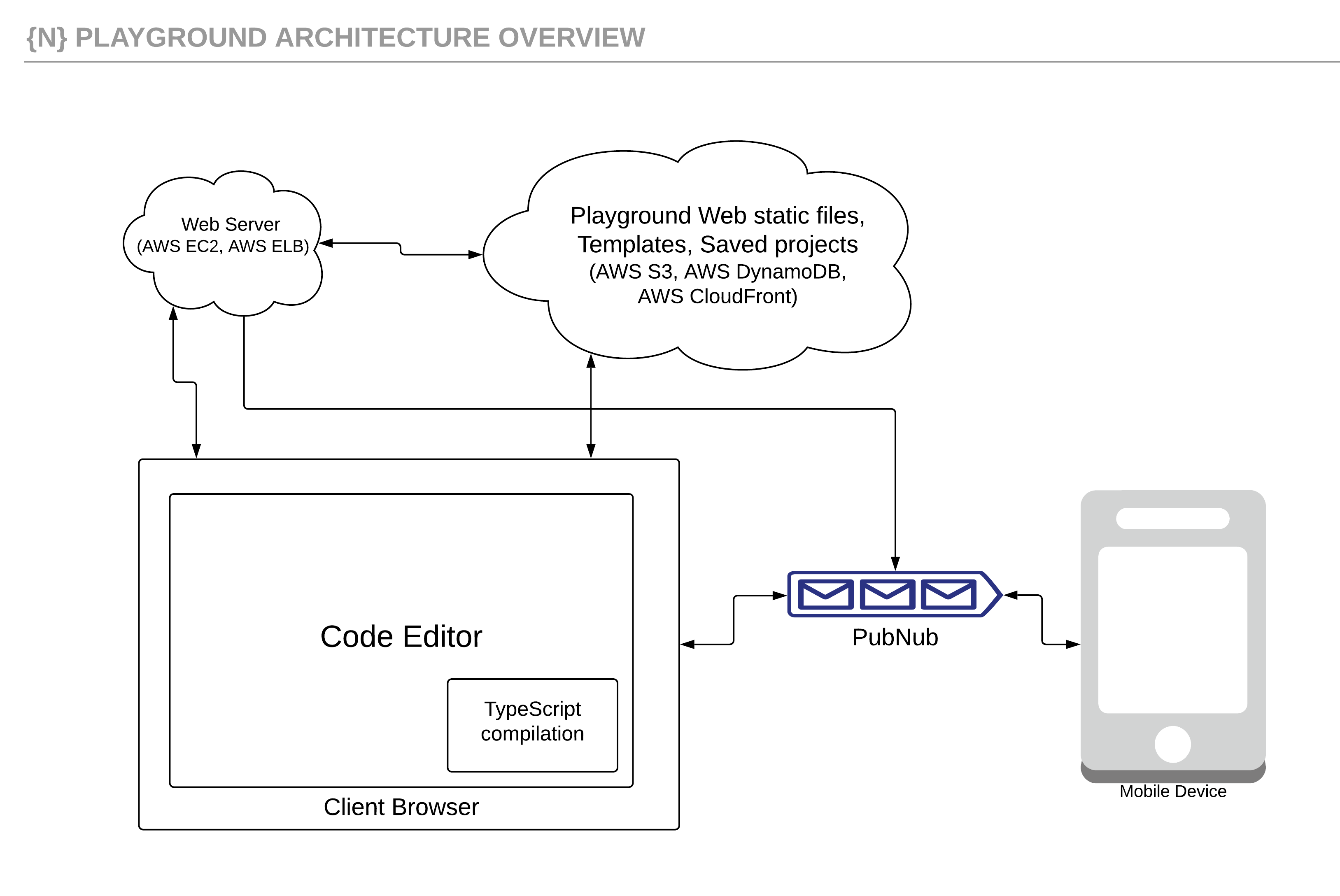 NativeScript Playground architecture