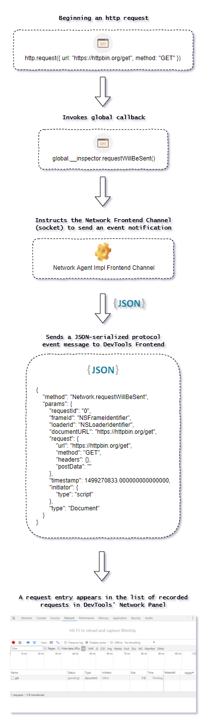 network-request-devtools