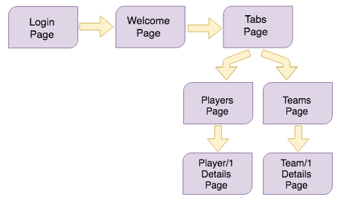 login app scenario login app scenario