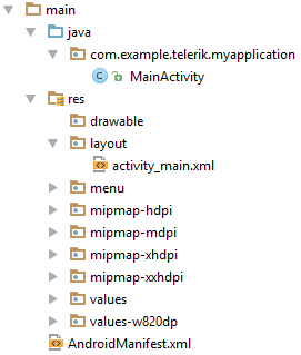Android resources structure. Android resources structure.