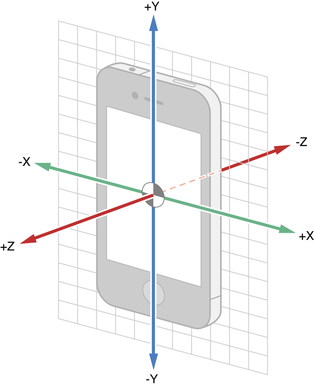 phone axis